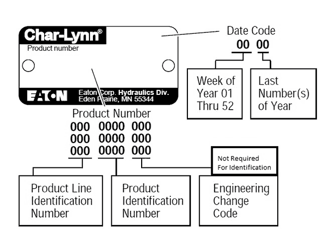 Charlynn Tag, char lynn hydraulics